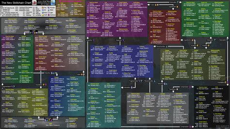 Skillchain Chart - Gamer Escape's Final Fantasy XI wiki - Characters ...