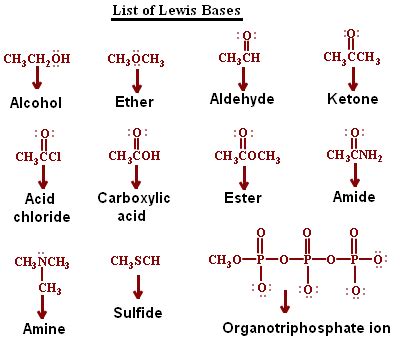 Lewis Base, List of Lewis Bases | Chemistry@TutorVista.com