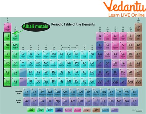 Alkali Metals - Chemical Elements, Properties | Alkali Metals Periodic Table