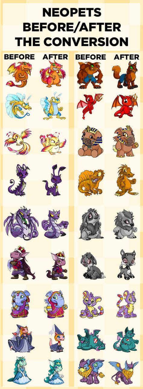 18 Neopets ideas | neopets, daddys little princess, 2000s nostalgia