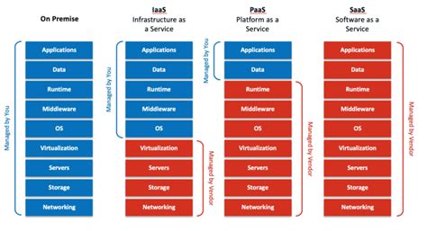 Platform as a Service (PaaS) | Hazelcast