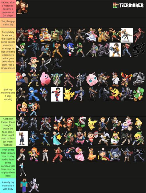 I got all characters into elite from a new account and made a tier list of how easy is each ...