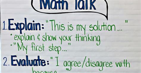 Math Talk {Anchor Chart} - 3rd Grade Thoughts