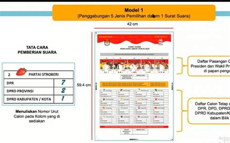 Kenali 5 Surat Suara Di Pemilu 2024 - vrogue.co