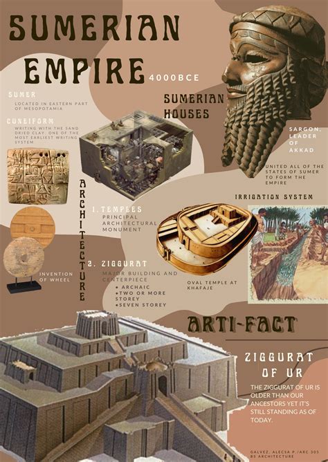 Sumerian Empire-Digital Artifact | History projects, Ancient civilization activities, Ancient ...