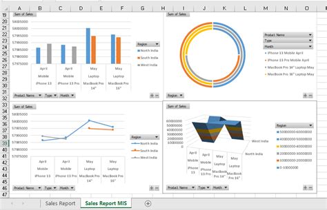 How to Create MIS Reports in Excel? - Shiksha Online