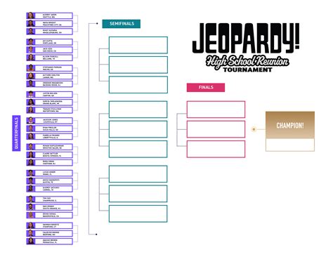 2023 Jeopardy! High School Reunion Tournament | Game Shows Wiki | Fandom