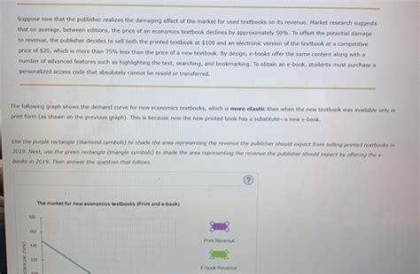 Solved Consider the market for new economics textbooks. The | Chegg.com