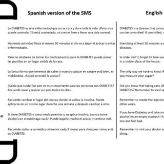 Examples of validated short text messages (SMS) | Download Scientific Diagram