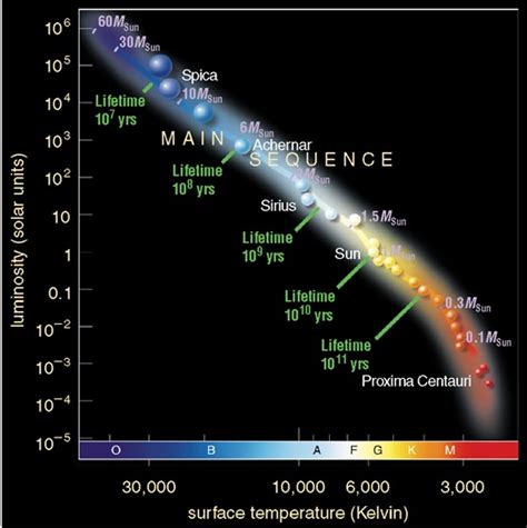 Spring 2018 ASTR 1200-001: Main Sequence Stars