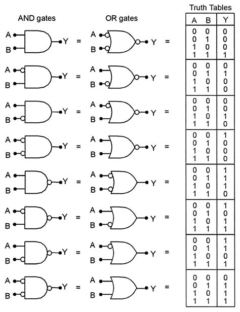 Understanding Digital Buffer, Gate, and Logic IC Circuits - Part 5 ...