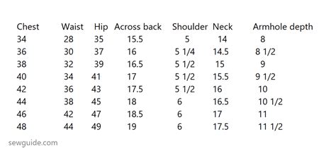 The Perfect Male Body Measurements