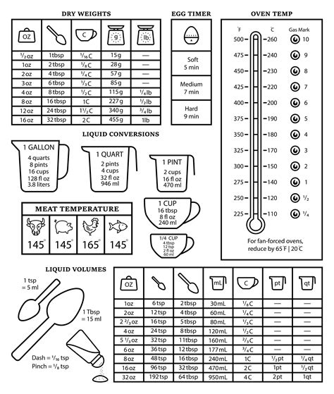 Kitchen Weights & Measures Conversion Chart – The 1940's Experiment