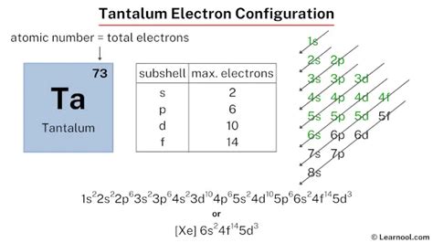 Tantalum electron configuration - Learnool