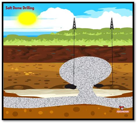 Directional Drilling Techniques for Oil & Gas Industry — Rockpecker | PDC Drill bits and Accessories