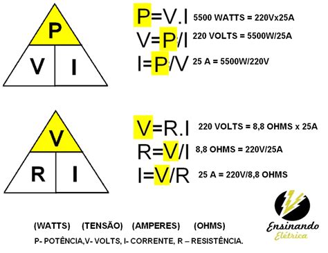 Pin em Projetos de Eletrônica