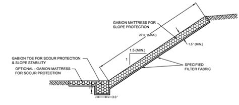 Slope Protection Solutions - Terra Aqua Inc.