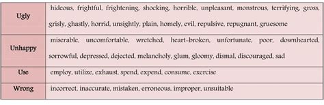 three different types of words are shown in this table