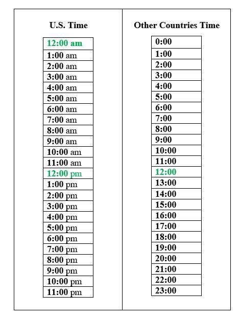 12 Vs 24 Hour Clock