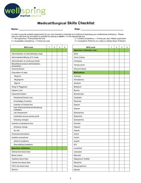 Med-Surg Skills Checklist