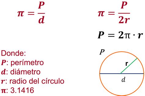 El perímetro y área del círculo - Nueva Escuela Mexicana