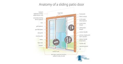 The anatomy of a vinyl sliding patio door