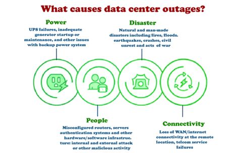 What is Data Center in Cloud Computing - javatpoint