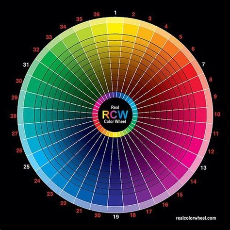 What Colors Make Indigo? (with Video) | ehow.com | Color wheel, Rgb ...