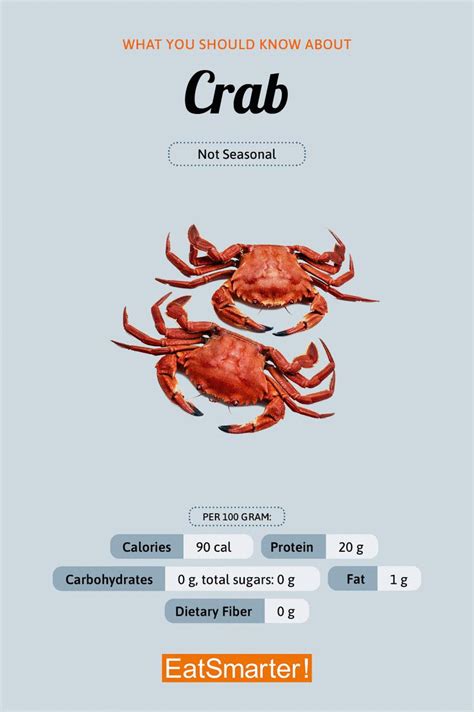 Crab | Eat Smarter USA