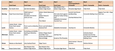 Überholen Impfung Wortlaut western australia itinerary 2 weeks Schlaf ...