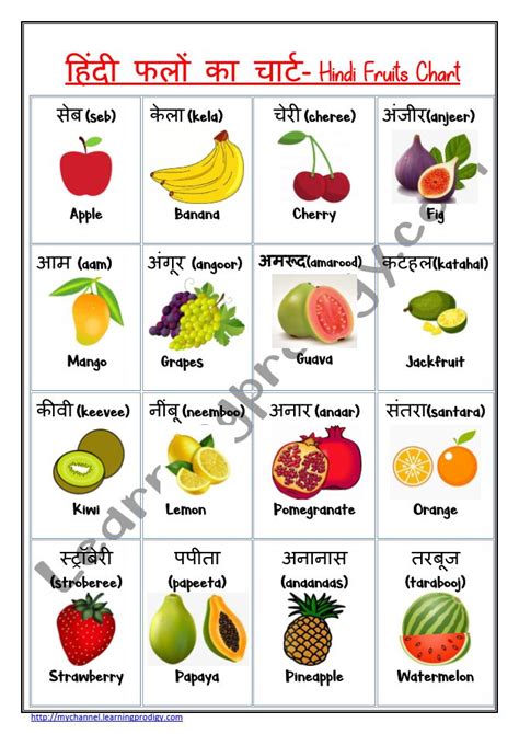 Fruits Name Chart For Kids