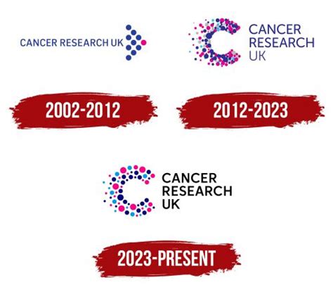 Cancer Research UK Logo, symbol, meaning, history, PNG, brand