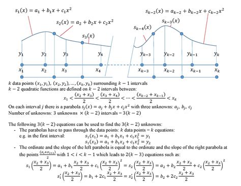 Engineering at Alberta Courses » Quadratic Spline Interpolation