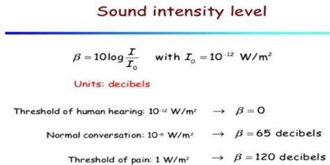 Intensity Level of Sound - QS Study