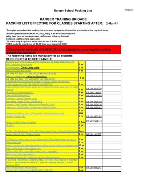 Ranger School Packing List - U.S. Army