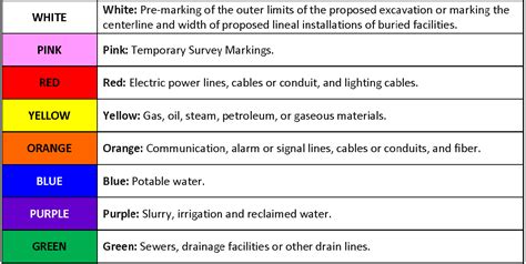 What Do ALL These Colors Mean? - Damage Prevention Council of Texas