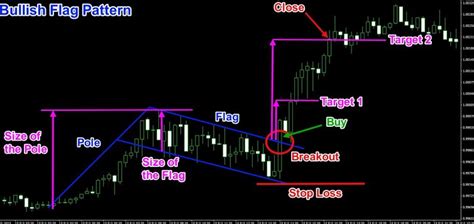 10 Best Chart Pattern Recognition Indicator for MT4 Download Free