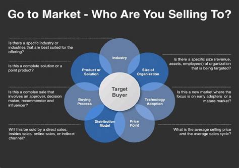 Go to Market Strategy Template Infographic | Marketing plan template, Marketing strategy ...