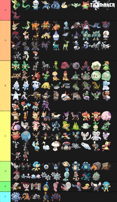 Gen 5 Pokemon Designs Tier List (Community Rankings) - TierMaker