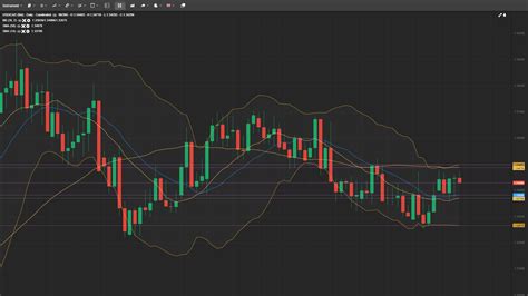 USD/CAD Daily Analysis 10-FEB-2023 - Forex Education site- Best Forex ...