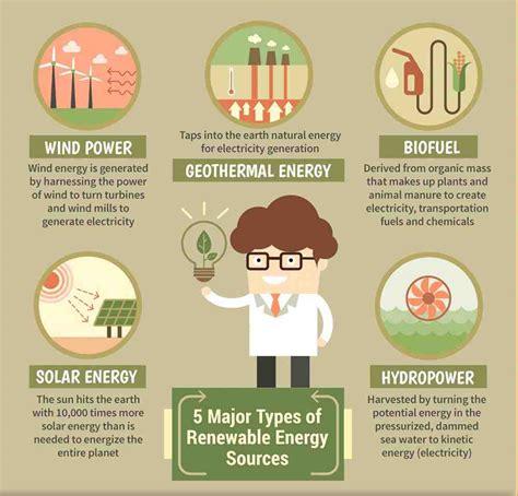 What are the 5 sources of energy? - Solar Energy Canada