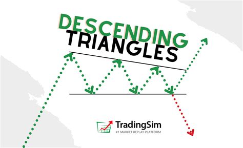 Descending Triangle Pattern- 5 Simple Trading Strategies | TradingSim