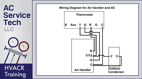 Thermost Wiring | AC Service Tech