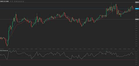 Natural Gas Futures Daily Trading Forecast