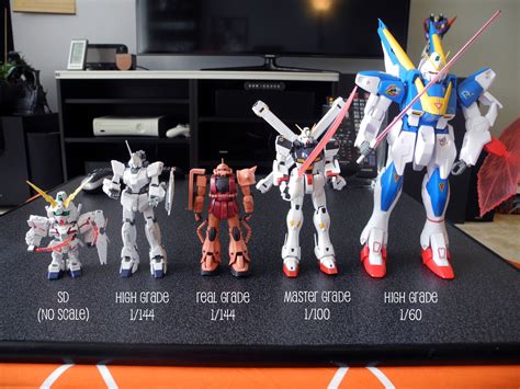 Gunpla Grade and Scale 101 - Gunpla 101