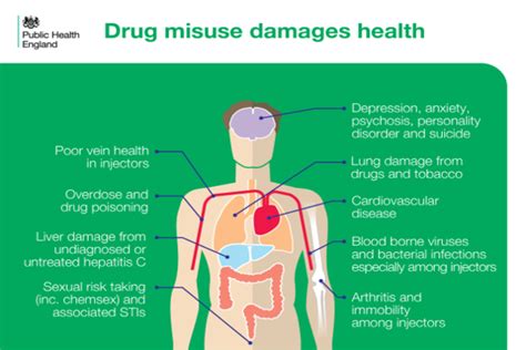 Misuse of illicit drugs and medicines: applying All Our Health - GOV.UK