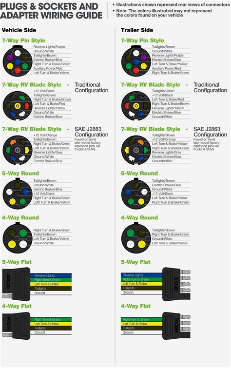 Sound Wiring Diagram 13 Pin Trailer Plug 7 Pin Flat Trailer Wiring ...