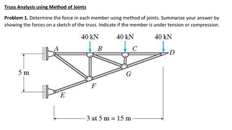 Solved Truss Analysis using Method of Joints Problem 1. | Chegg.com