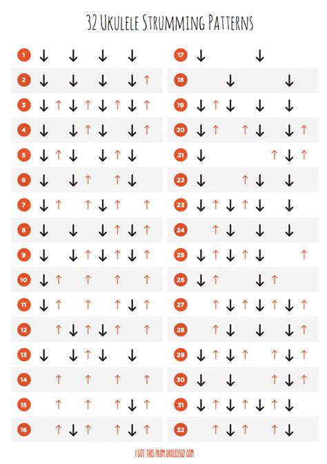 32 ukulele strumming patterns More #learnukulele (With images ...