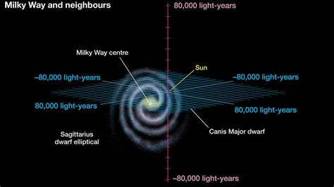 Universe | Definition & Facts | Britannica